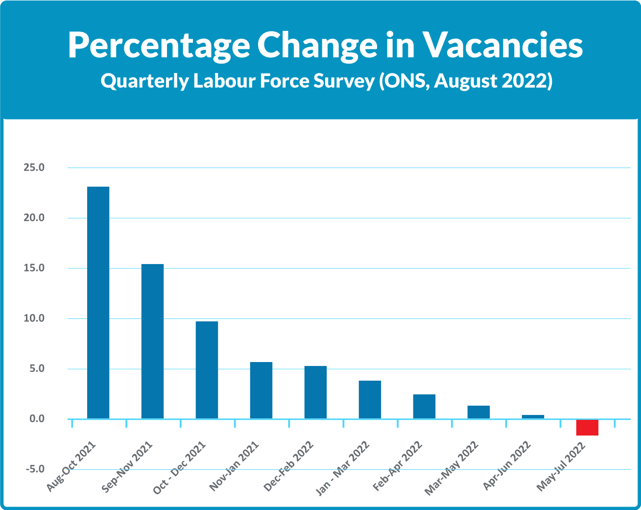percentage-change-in-job-vacancies