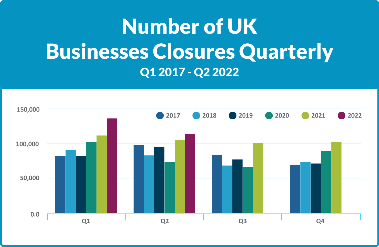 uk-business-closures-quarterly